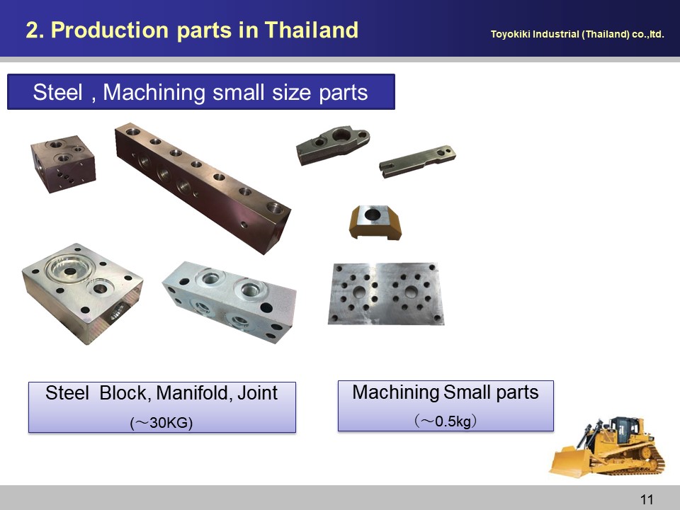 Machining parts